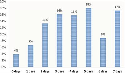 Facilitators and barriers to physical activity among English adolescents in secondary schools: a mixed method study